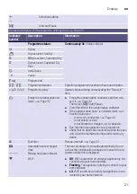 Preview for 21 page of Bosch WTU876BHSN Installation And Operating Instructions Manual