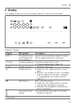 Preview for 19 page of Bosch WTW85439EP User Manual And Installation Instructions