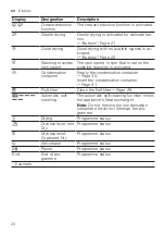 Preview for 20 page of Bosch WTW85439EP User Manual And Installation Instructions