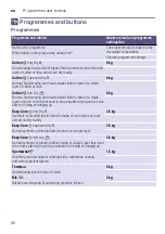 Preview for 20 page of Bosch WTW85460BY Installation And Operating Instructions Manual