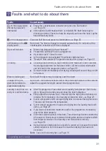 Preview for 31 page of Bosch WTW85460BY Installation And Operating Instructions Manual