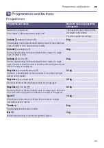 Preview for 25 page of Bosch WTW854S9SN Installation And Operating Instructions Manual