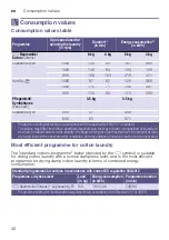 Preview for 42 page of Bosch WTW87F91CH Installation And Operating Instructions Manual