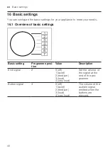 Preview for 40 page of Bosch WTW87MH0TC User Manual And Installation Instructions