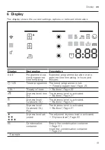 Preview for 19 page of Bosch WTX88RH9GC User Manual And Installation Instructions