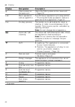 Preview for 20 page of Bosch WTX88RH9GC User Manual And Installation Instructions