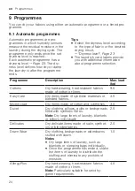 Preview for 24 page of Bosch WTX88RH9GC User Manual And Installation Instructions