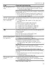 Preview for 53 page of Bosch WTX88RH9GC User Manual And Installation Instructions