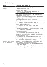 Preview for 54 page of Bosch WTX88RH9GC User Manual And Installation Instructions