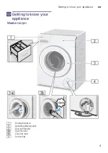 Preview for 9 page of Bosch WVG30460IN Instruction Manual And Installation Instructions