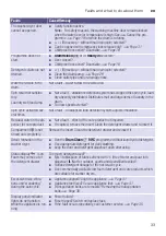 Preview for 33 page of Bosch WVG30460IN Instruction Manual And Installation Instructions