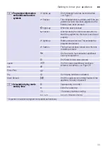 Preview for 11 page of Bosch WVG30460IR Instruction Manual And Installation Instructions