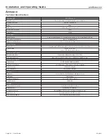 Preview for 22 page of Bose ESP-00 Series II Installation Manual