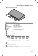 Preview for 119 page of Bose Lifestyle SoundTouch 135 Operating Manual