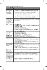 Preview for 122 page of Bose Lifestyle SoundTouch 135 Operating Manual