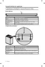 Preview for 216 page of Bose Lifestyle SoundTouch 135 Operating Manual