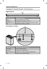 Preview for 408 page of Bose Lifestyle SoundTouch 135 Operating Manual