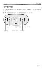 Preview for 375 page of Bose SoundLink Bluetooth Mobile Speaker II Owner'S Manual