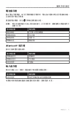 Preview for 439 page of Bose SoundLink Bluetooth Mobile Speaker II Owner'S Manual