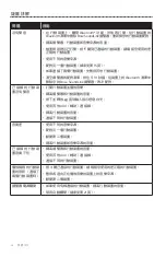 Preview for 442 page of Bose SoundLink Bluetooth Mobile Speaker II Owner'S Manual