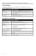 Preview for 456 page of Bose SOUNDTOUCH 300 Owner'S Manual