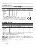 Preview for 734 page of Bose SOUNDTOUCH 300 Owner'S Manual