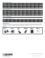 Preview for 3 page of Boss Dr. Rhythm DR-880 Brochure & Specs