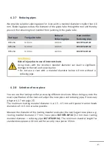 Preview for 27 page of Bossard RTB-20 Operating Instructions Manual