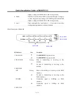 Preview for 3 page of Bosslan BOSSW213 Quick Installation Manual