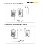 Preview for 10 page of BossWeld TREO 175 User Manual