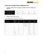 Preview for 18 page of BossWeld TREO 175 User Manual