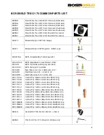 Preview for 21 page of BossWeld TREO 175 User Manual