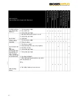 Preview for 26 page of BossWeld TREO 175 User Manual