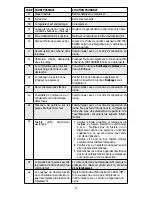 Preview for 41 page of Bostitch BTFP02006 Instruction Manual