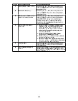 Preview for 33 page of Bostitch BTFP02028 Instruction Manual