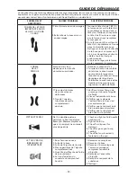 Preview for 29 page of Bostitch BTMT72393 Operation And Maintenance Manual