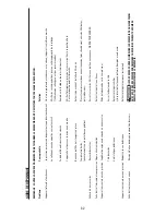 Preview for 32 page of Bostitch CAP2080WB Operation And Maintenance Manual