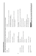 Preview for 10 page of Bostitch CAP60PB-OF Operation And Maintenance Manual