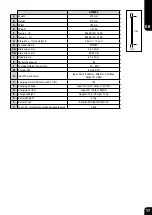 Preview for 18 page of Bostitch GF9033-E Safety & Operating Instructions Manual