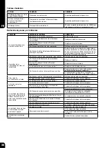 Preview for 31 page of Bostitch GF9033-E Safety & Operating Instructions Manual