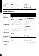 Preview for 45 page of Bostitch GF9033-E Safety & Operating Instructions Manual