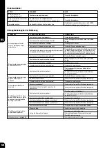 Preview for 59 page of Bostitch GF9033-E Safety & Operating Instructions Manual