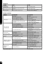 Preview for 85 page of Bostitch GF9033-E Safety & Operating Instructions Manual