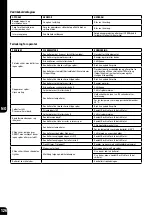 Preview for 127 page of Bostitch GF9033-E Safety & Operating Instructions Manual