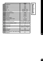 Preview for 142 page of Bostitch GF9033-E Safety & Operating Instructions Manual