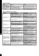 Preview for 155 page of Bostitch GF9033-E Safety & Operating Instructions Manual