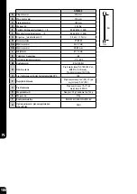 Preview for 181 page of Bostitch GF9033-E Safety & Operating Instructions Manual