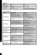 Preview for 193 page of Bostitch GF9033-E Safety & Operating Instructions Manual