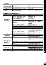 Preview for 206 page of Bostitch GF9033-E Safety & Operating Instructions Manual