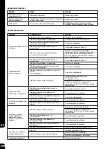 Preview for 219 page of Bostitch GF9033-E Safety & Operating Instructions Manual